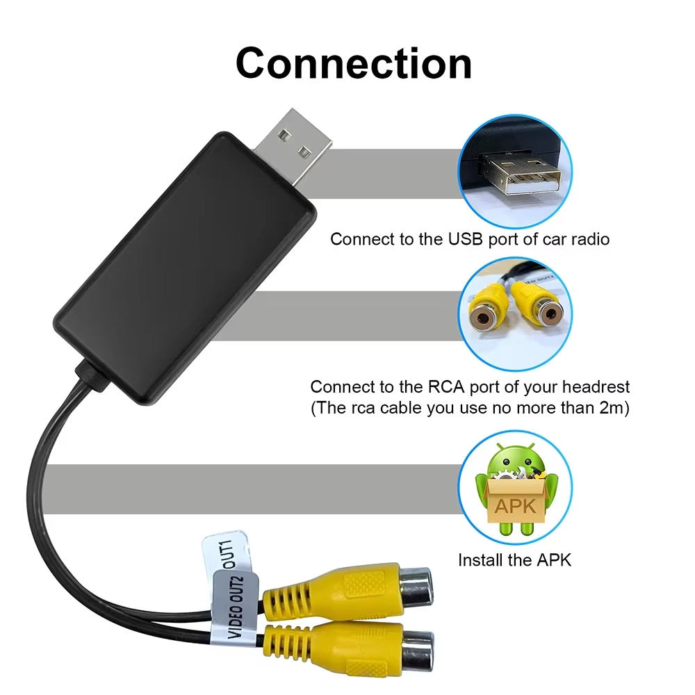 USB To CVBS RCA Video Output A - đánh giá và giá Rca Cable