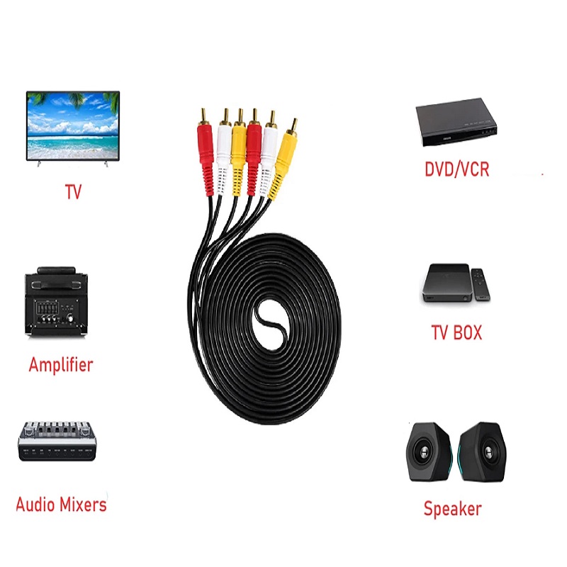 20M 15M 10M 5M 3M 3RCA To 3RCA - đánh giá và giá Audio Cable Rca