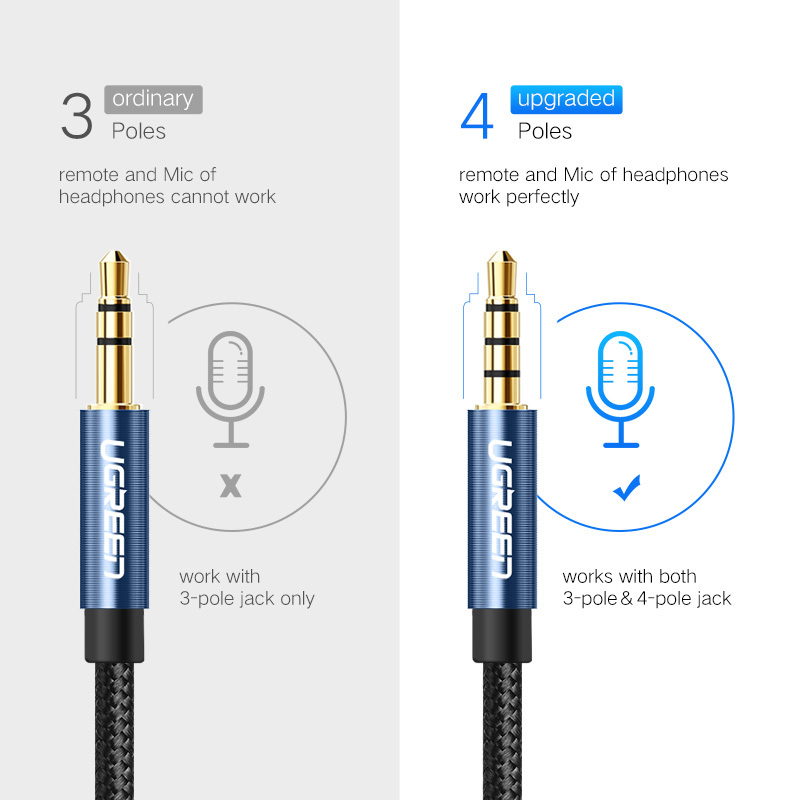 UGREEN 3.5mm Male to Female Ex - đánh giá và giá Audio Cable Rca