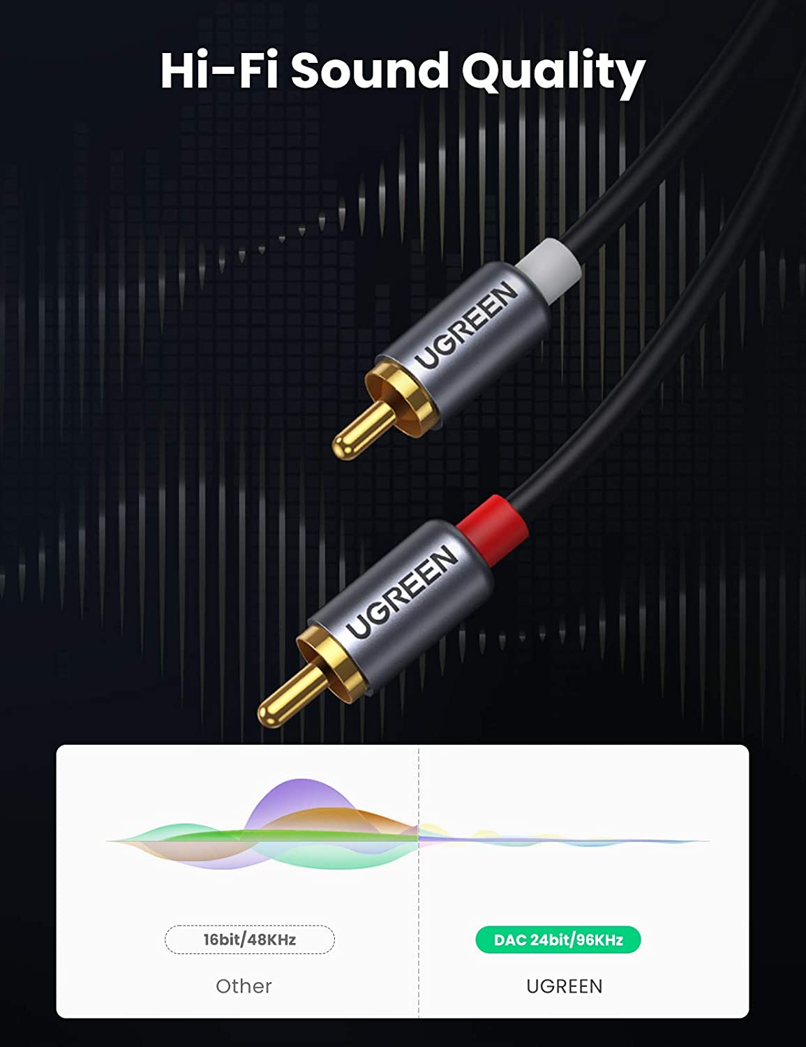 UGREEN USB C to RCA Audio Cabl - đánh giá và giá Audio Cable Rca