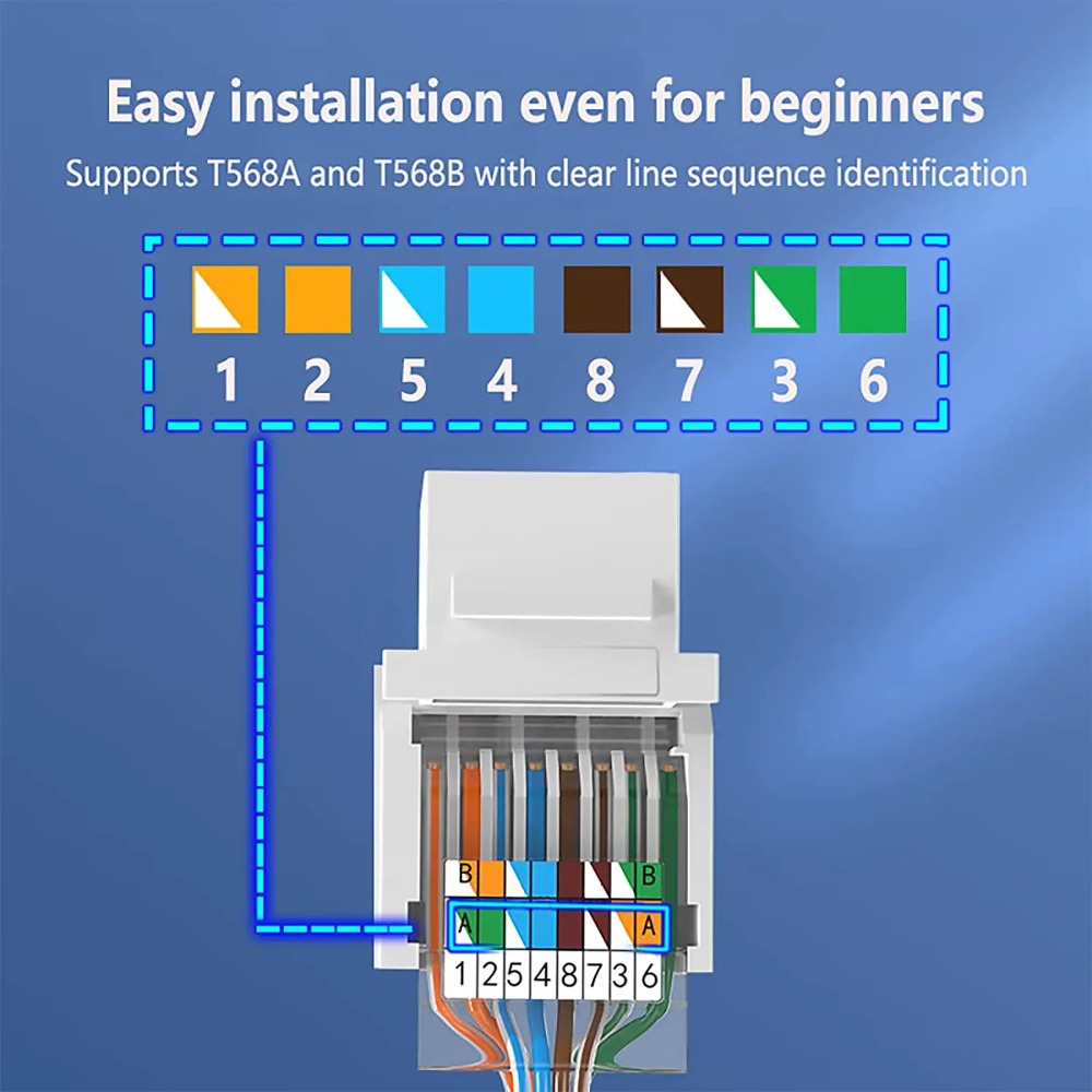 Cat6 Tool-Less RJ45 Keystone J - đánh giá và giá Rj45 Jack