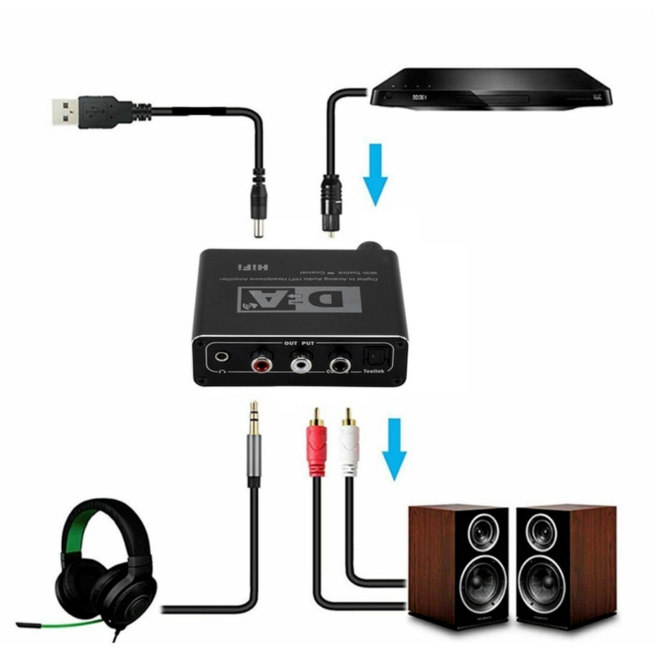 HIFI DAC Amp Kỹ Thuật Số Sang  - đánh giá và giá Audio Cable Rca