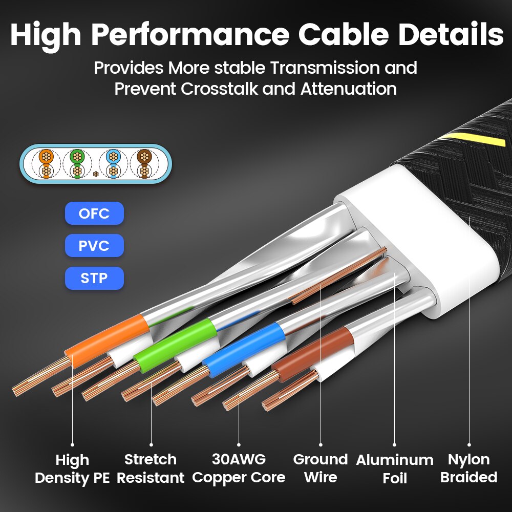 Ampcom CAT7 cáp Ethernet phẳng - đánh giá và giá Rj45 Jack