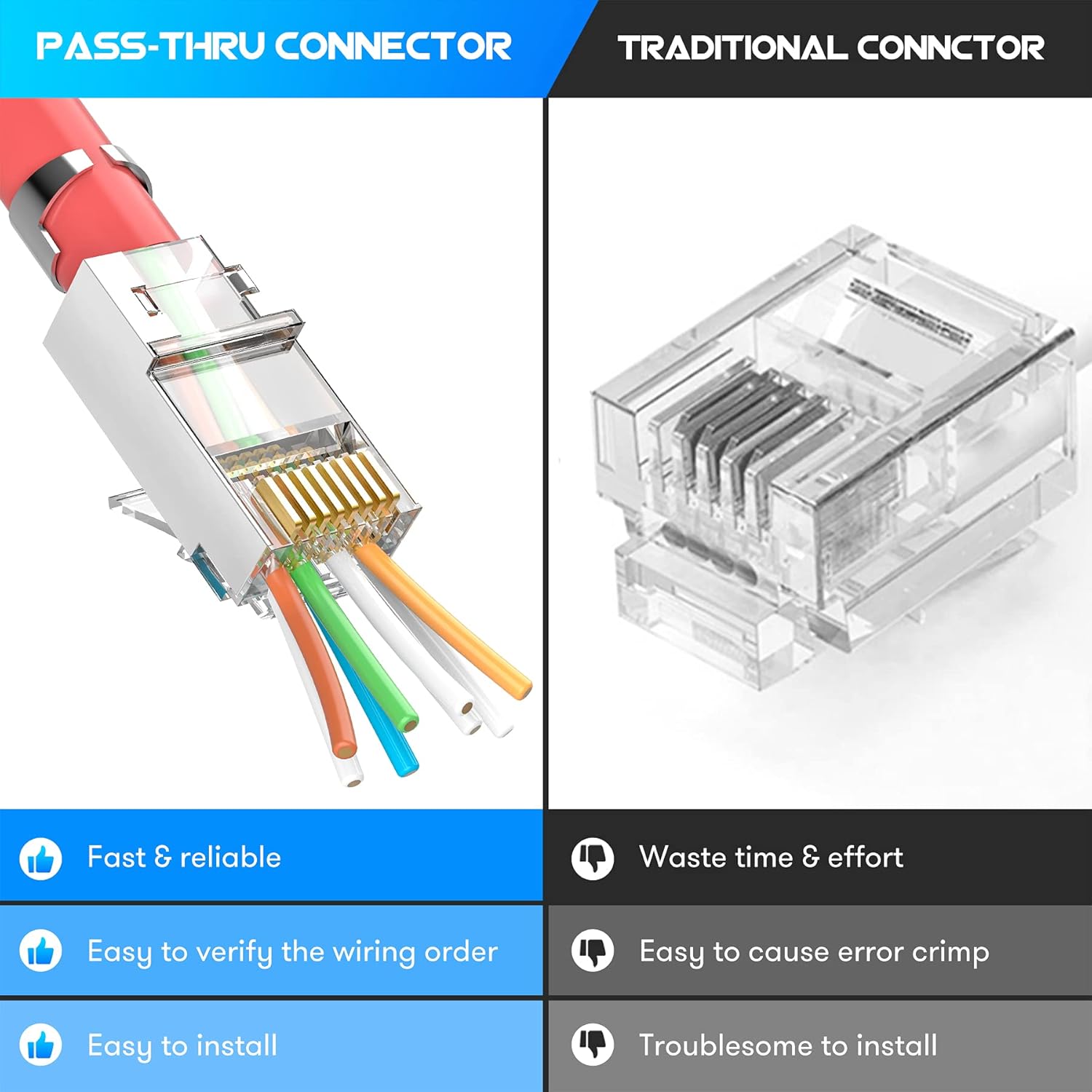 ZoeRax 50-Pack Shielded RJ45 C - đánh giá và giá Rj45 Jack