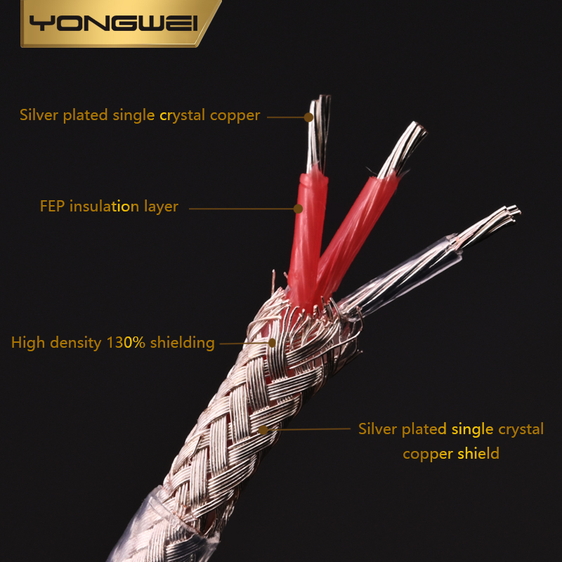 YONGWEI Jack 3.5mm 1/8 to 3-Pi - đánh giá và giá Trs Cable