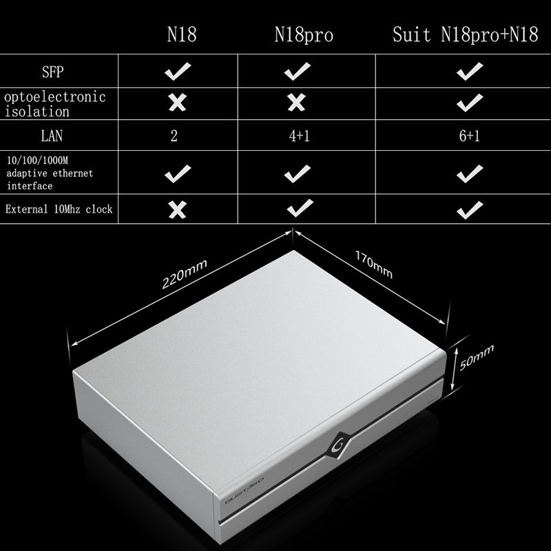 Gustard N18 N18pro Network Eth - đánh giá và giá Audio Interface